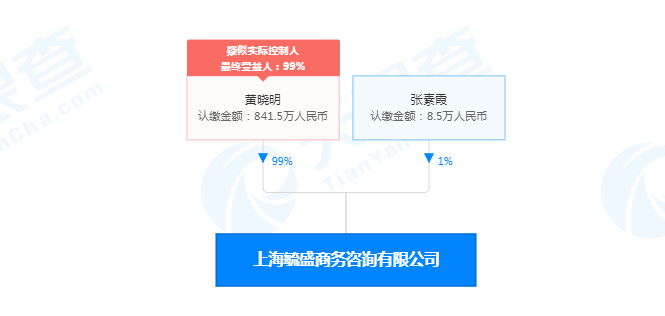 黄晓明关联公司注册资本减至850万元