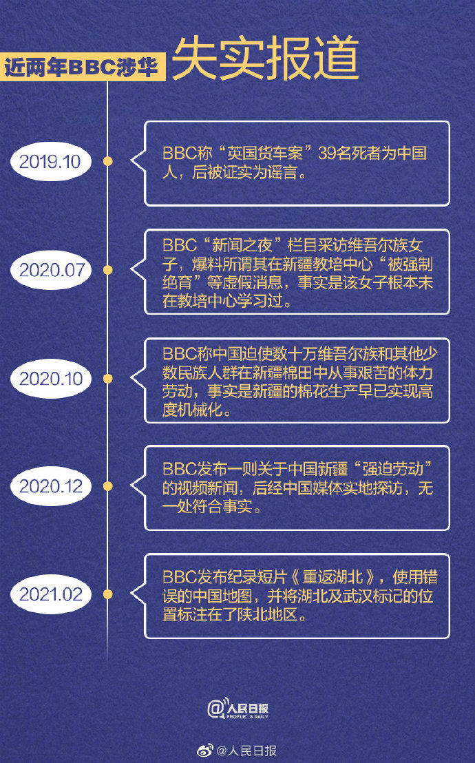 9图起底BBC抹黑中国套路：预设立场、移花接木、编造故事