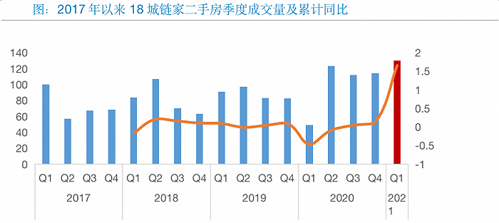 图片来源：贝壳研究院