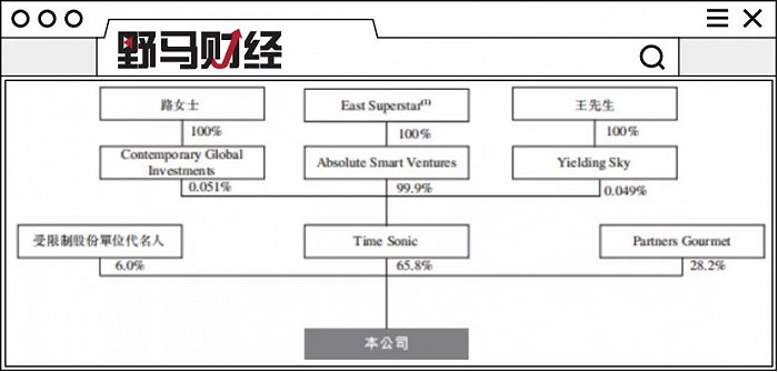 人均60元的绿茶冲刺港股，年赚15亿，过度依赖一个供应商？