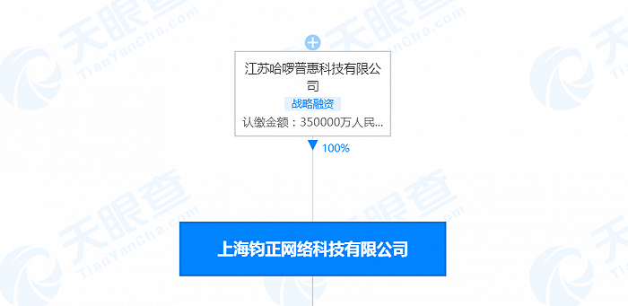 哈啰出行关联公司注册资本增至35亿人民币，增幅达40%