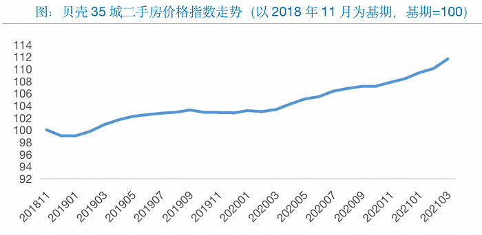 图片来源：贝壳研究院