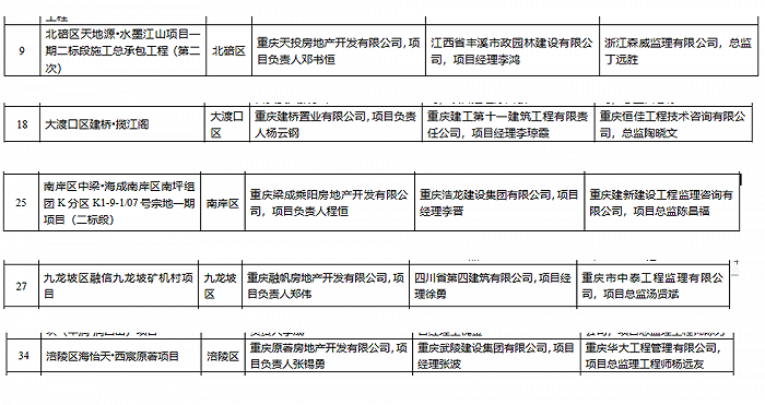 图片来源：市住房和城乡建设委员会