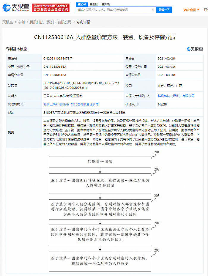 腾讯关联公司公开“人群数量确定方法”相关专利，可提高交通智能调度的准确性