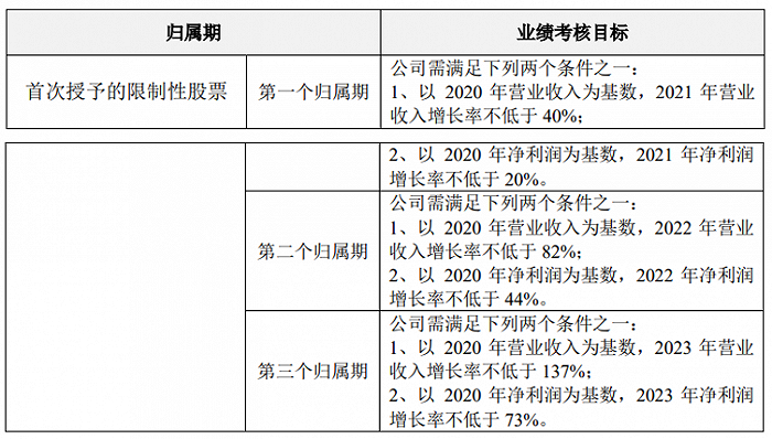 芯海科技：拟推2021年限制性股票激励计划