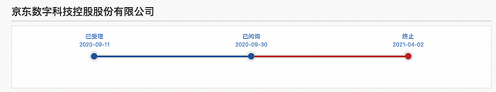 京东数科科创板上市申请终止，近期并入京东云等业务已整合更名京东科技集团