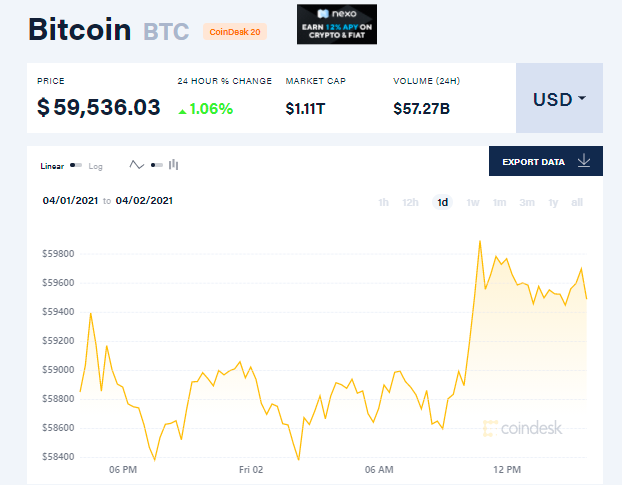 华尔街投行：基于比特币明年近翻倍的预期 这只概念股有望再涨20%