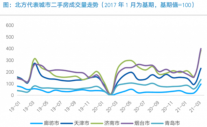 图片来源：贝壳研究院