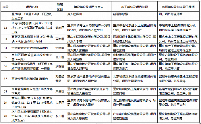 图片来源：市住房和城乡建设委员会