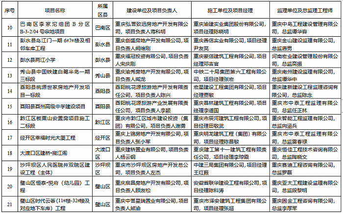 图片来源：市住房和城乡建设委员会