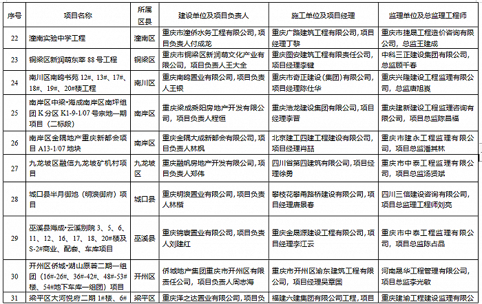 图片来源：市住房和城乡建设委员会