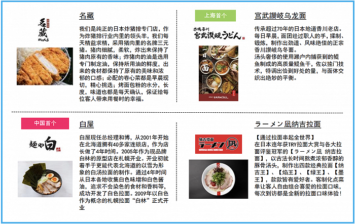 图片来源:三井不动产