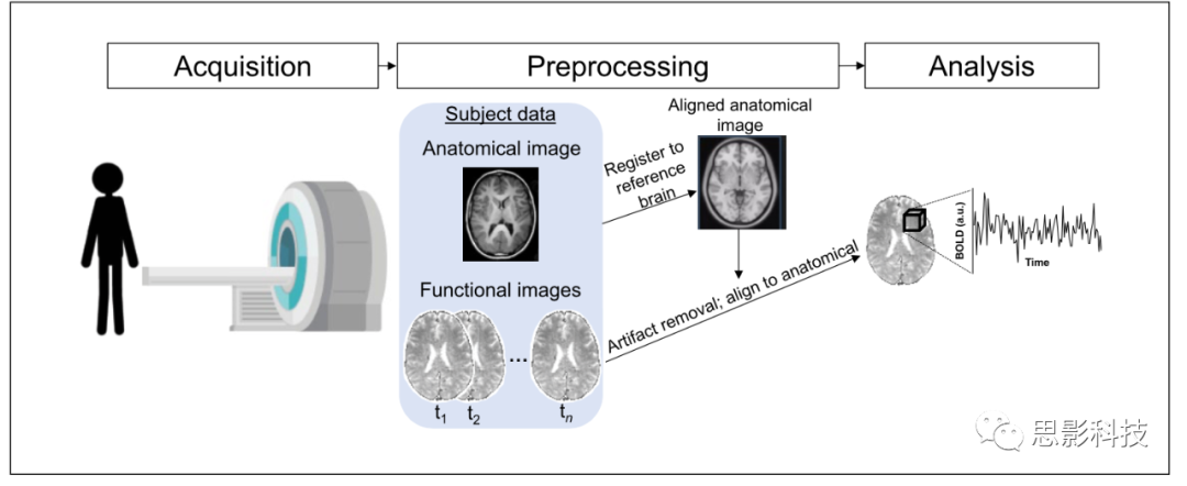 家常版香菇瓢儿白教程