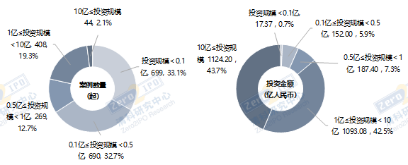 来源：私募通2021.04.29