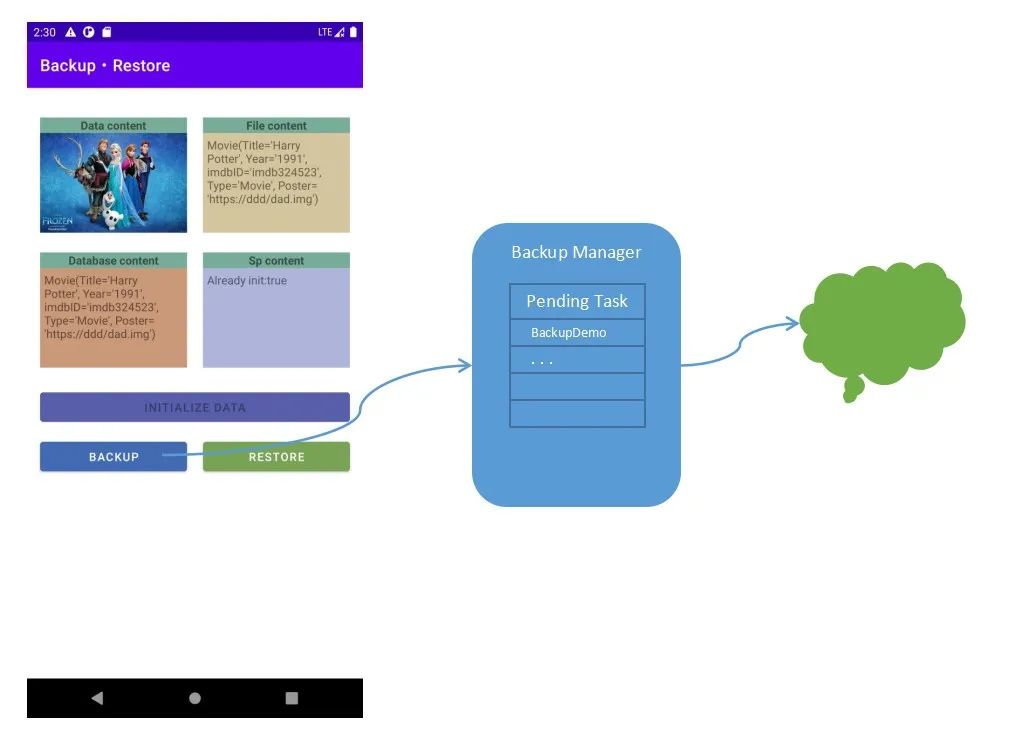 全面复盘android 开发者容易忽视的backup 功能 财经头条