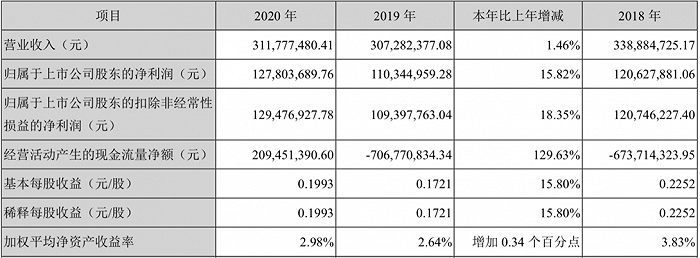 图片来源：海德股份2020年年报