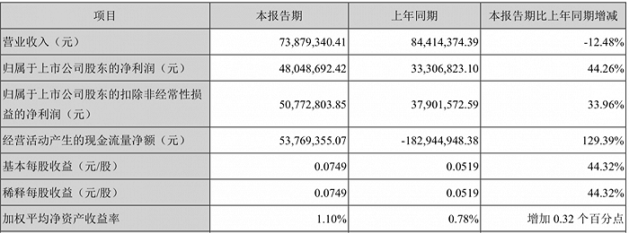 图片来源：海德股份2021年第一季度报