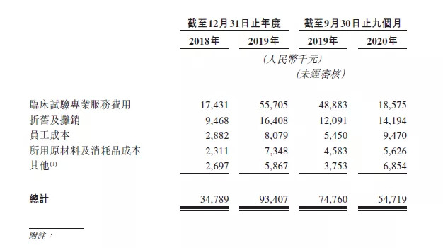 59岁医学博士今天又斩获一家ipo