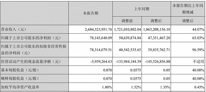 图片来源:中钨高新2021年第一季度报