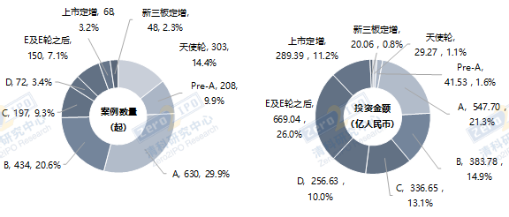 来源：私募通2021.04.29