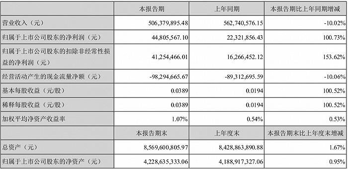 图片来源：罗牛山2021年第一季度报