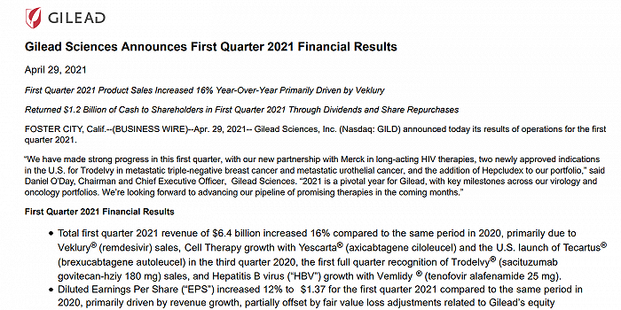 虽然瑞德西韦热卖 吉利德一季报仍逊于预期