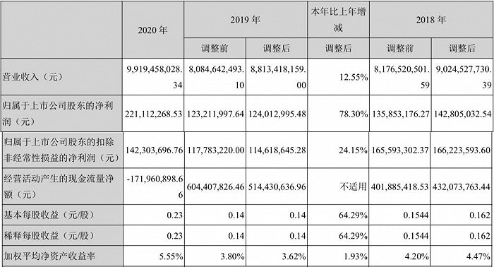 图片来源：中钨高新2020年年报