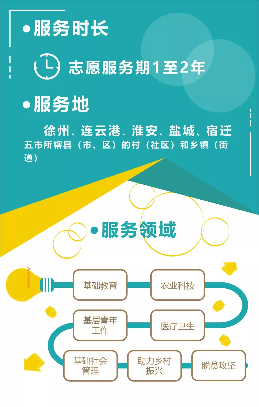 小博传递西部计划苏北计划等你来报