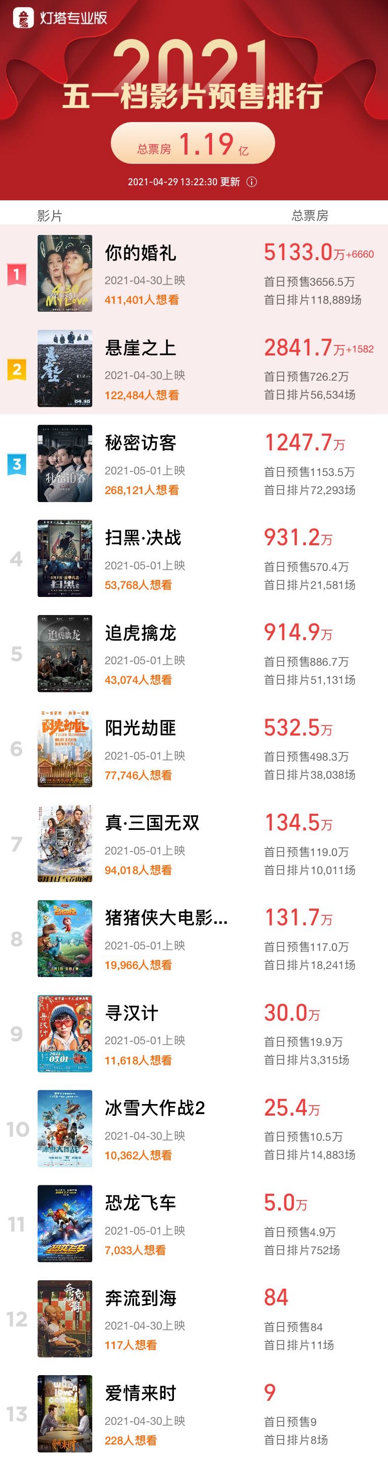 灯塔专科版数据