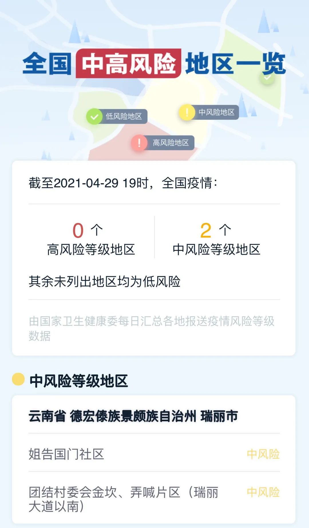全国共个高风险等级地区  个中风险等级地区