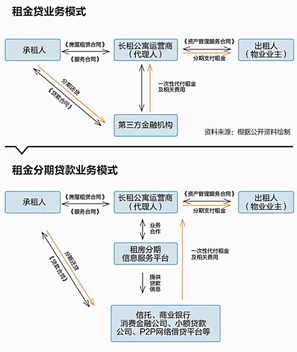 蛋壳倒下 租金贷再迎致命一击 新浪财经 新浪网