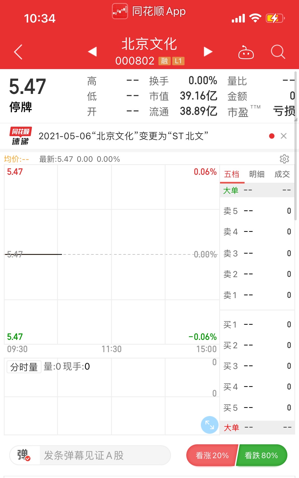 北京文化去年亏损超7亿，五一后复牌变为“ST北文”