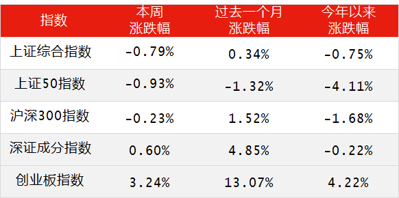 “一季报收官 五一后该如何布局？