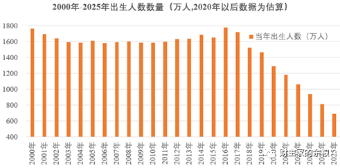 中国人口实时数据_最新汉中人口统计数据公布!汉台城固女性比男性多