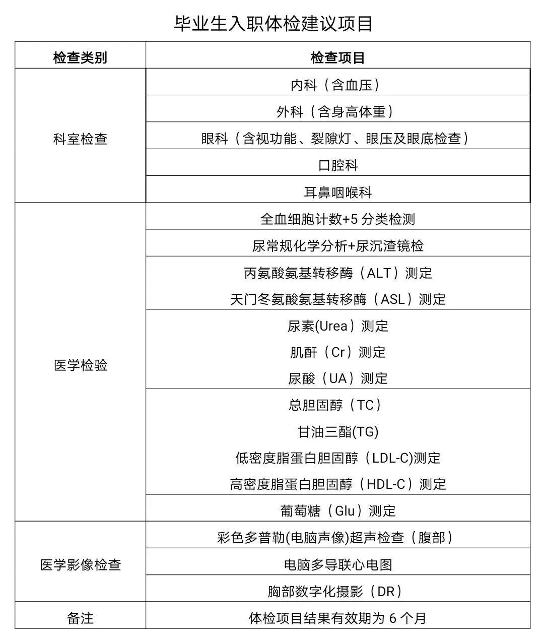 官宣北京市率先取消高校毕业生入职重复体检
