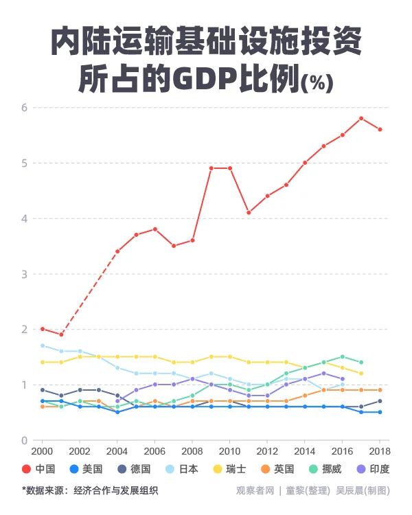 碰瓷“中国基建狂魔”？美国刚从D班升C班