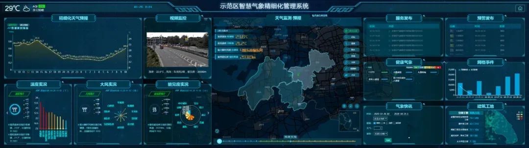 【最新】长三角9大气象服务分中心将带来这些变化!