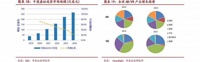 微软喜提两百亿AR设备订单，苹果或也有同类新品，A股核心标的有哪些？