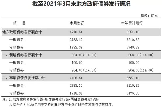 专项债期限大幅缩短，长期债需注意发行风险