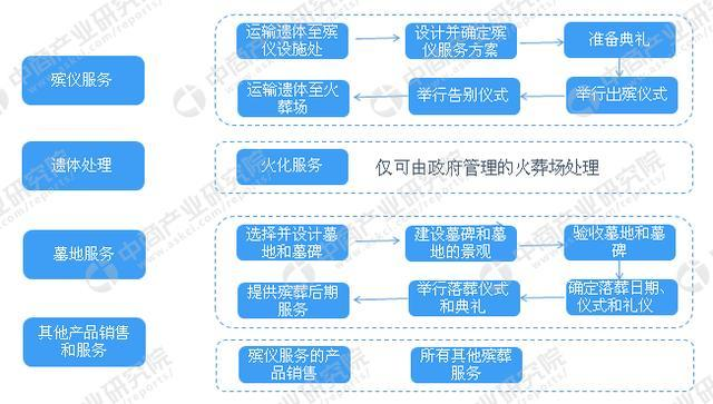 AH股稀缺标的：揭开殡葬业个股的神秘面纱