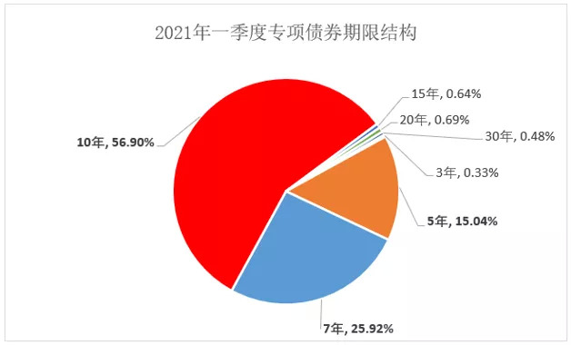 数据来源：财政部