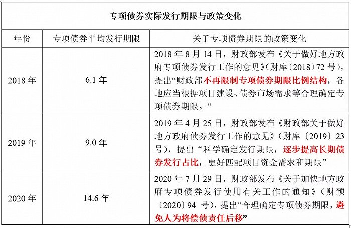 资料来源：财政部