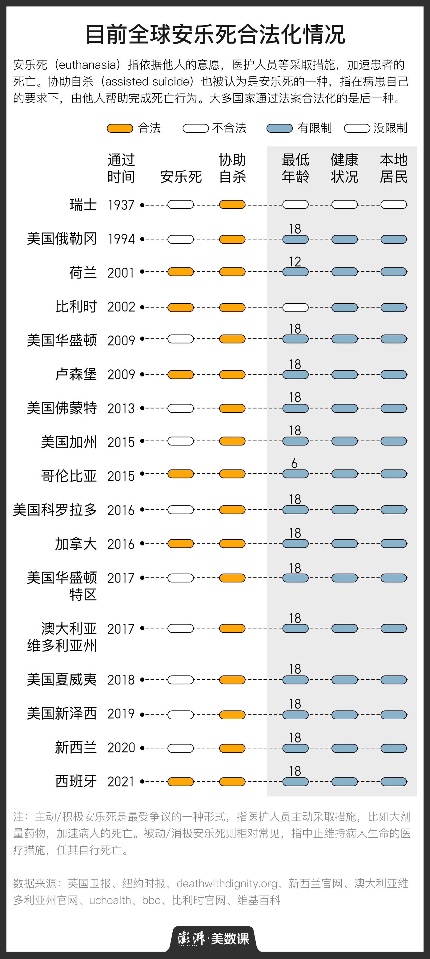 目前全球安乐死合法化的情况