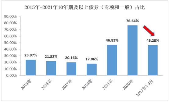 数据来源：财政部