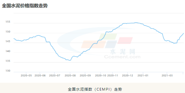 多地水泥价格上涨50元/吨，浙江开启第二轮上调