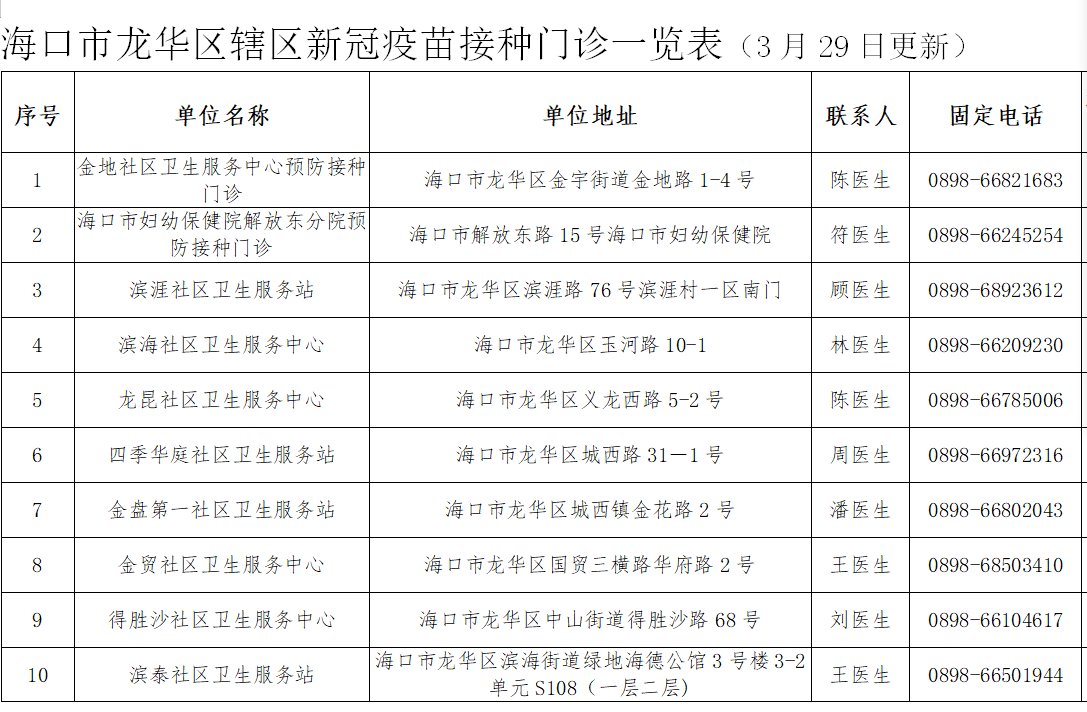好消息!海口龙华区新到3.8万支疫苗,市民请抓紧接种