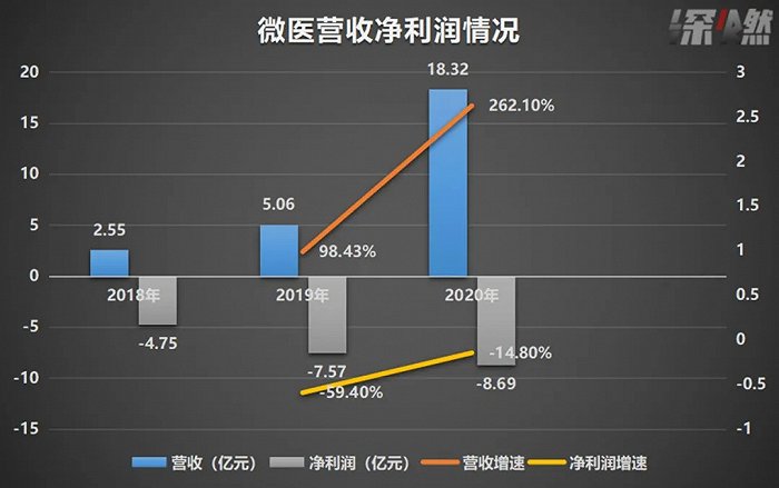 制图 / 深燃