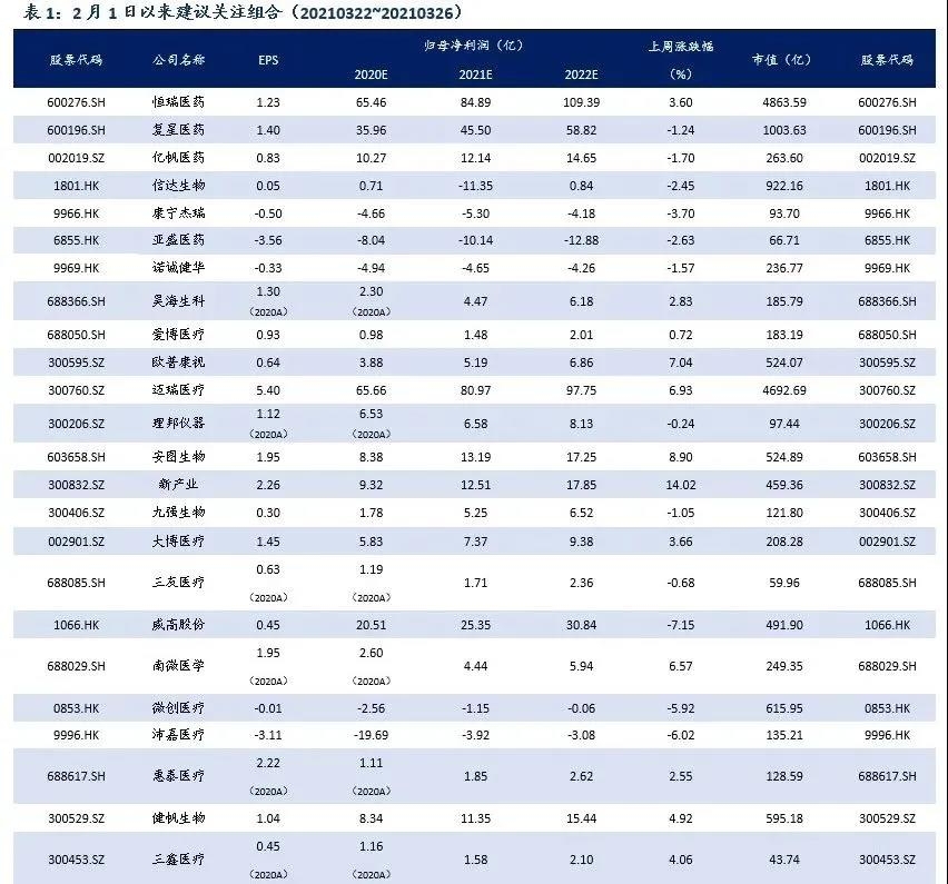 一文看懂为何近期医疗服务、医美标的股价反弹涨幅较大