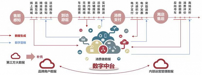 来源：克而瑞地产研究中心