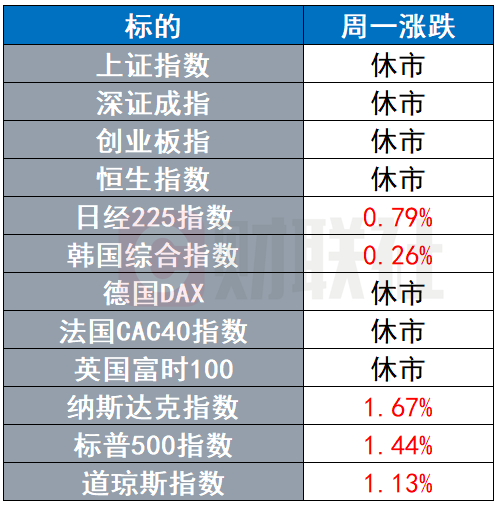 环球市场：耶伦再提全球企业最低税率，IMF呼吁美联储给出更清晰指引